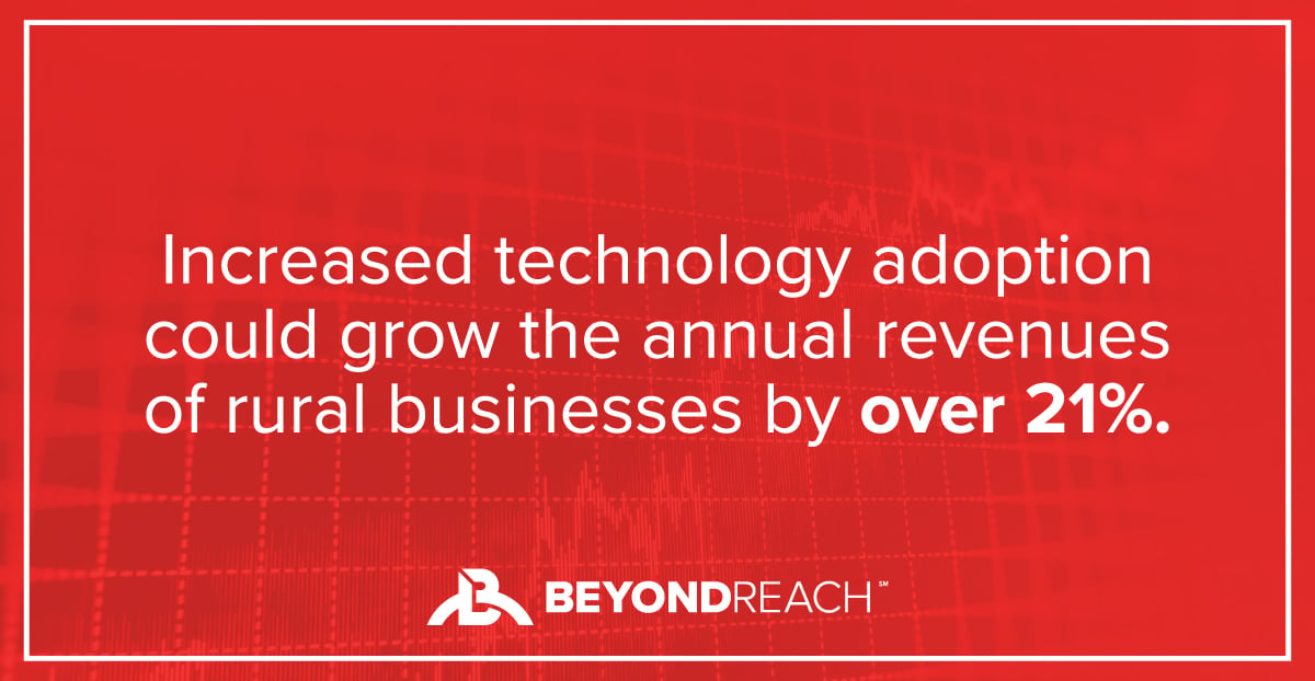 Increased technology adoption could grow the annual revenue of rural businesses by over 21%